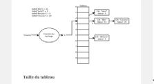 Les structures de données - Table de hachage by Programmation orientée objet 2 (420-3N1-DM)